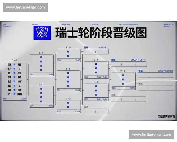 Caps 点名称 IG 训练赛最难缠 S15 赛前冰岛组重聚忆往昔